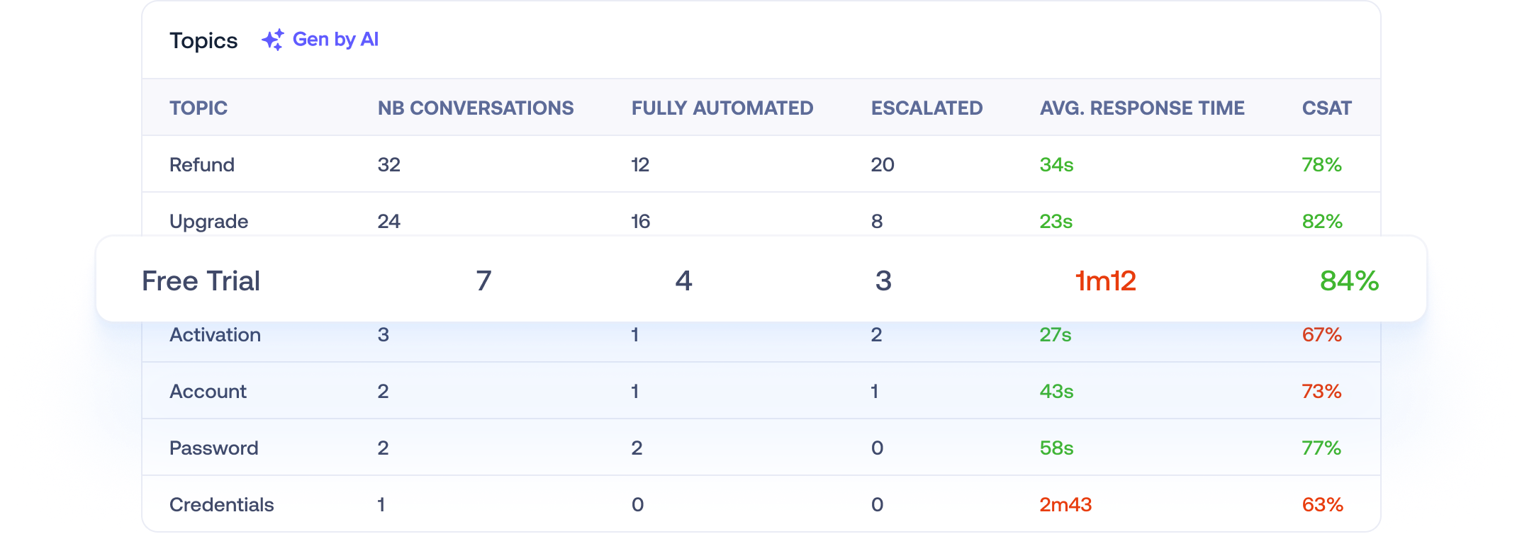 ai-analyze-showcase-topics