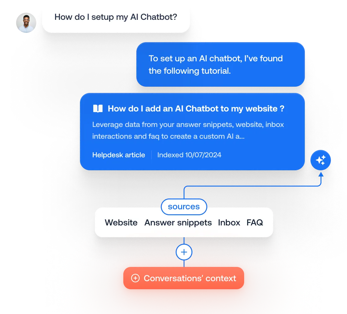 ai-augment-features-contextualized-illustration