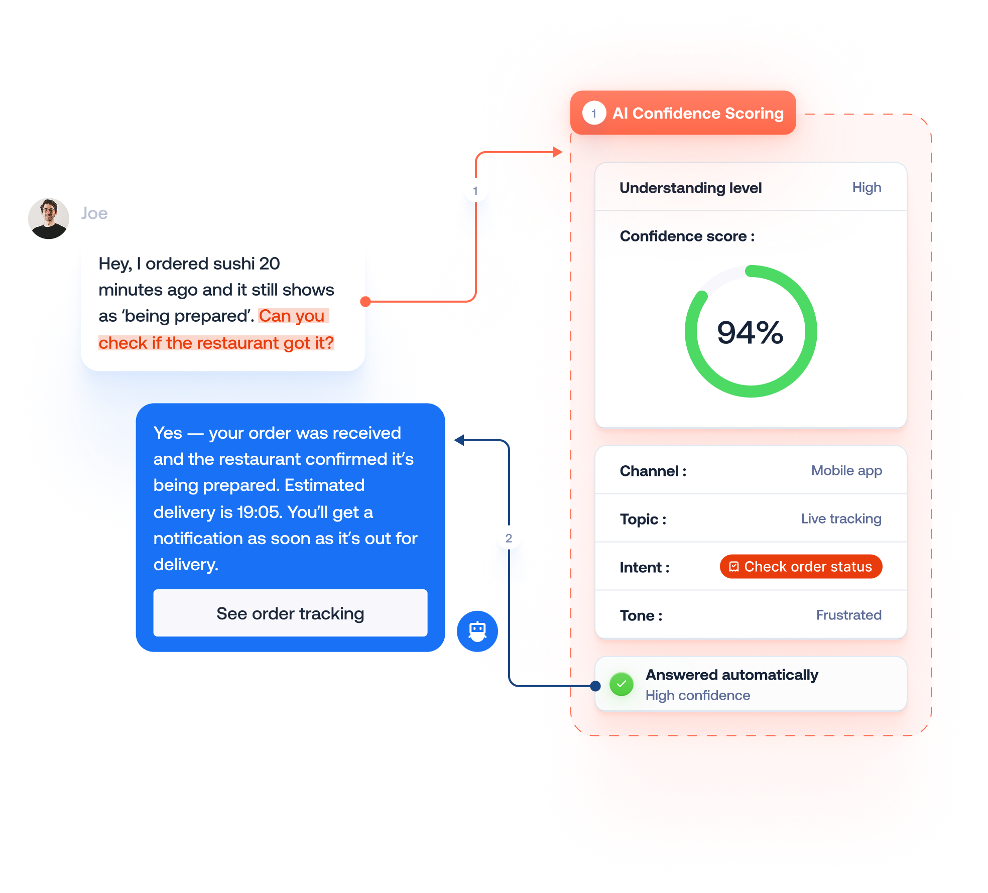 ai-automate-agent-illustration