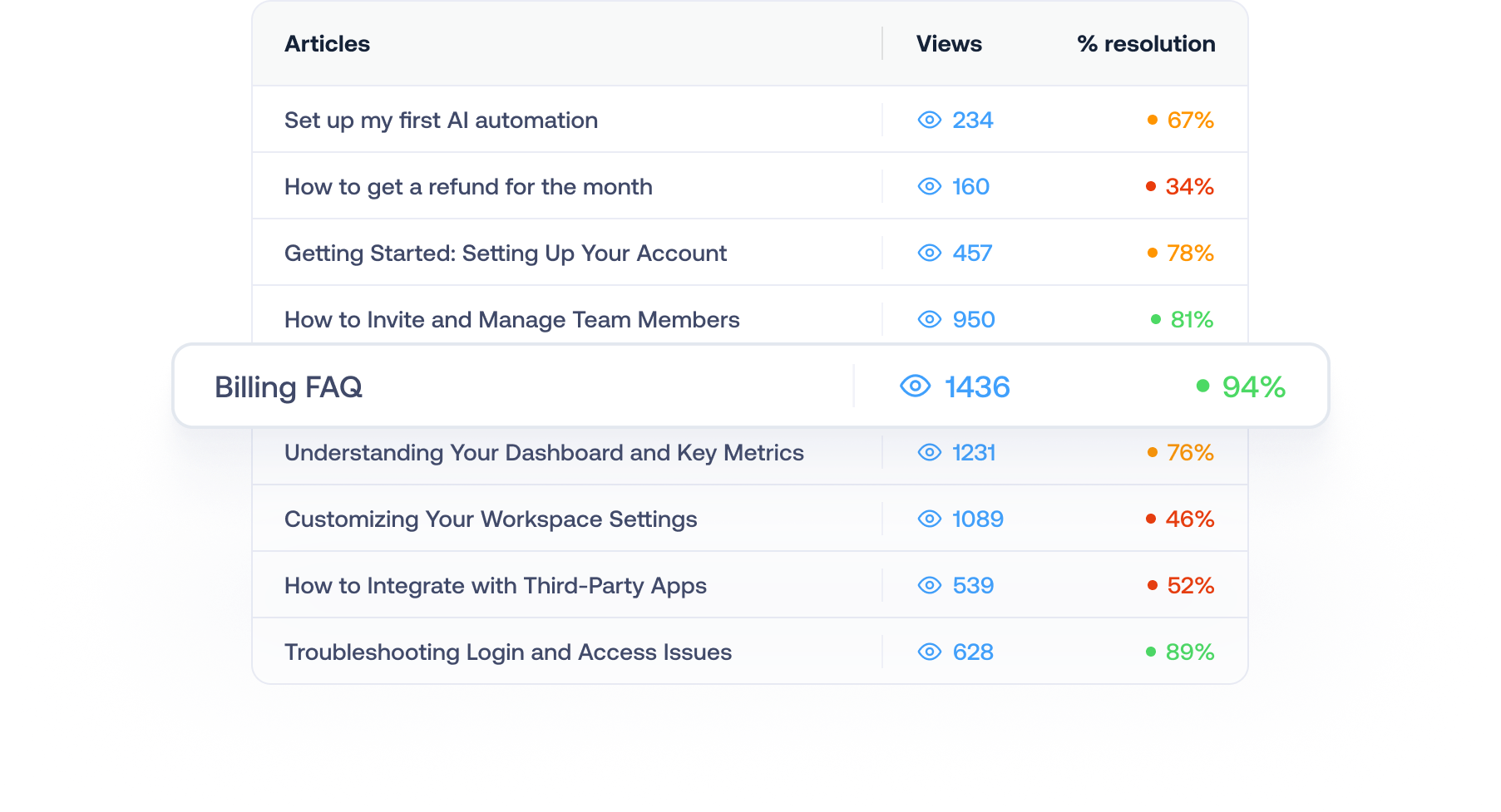 analytics-personalize-showcase-articles