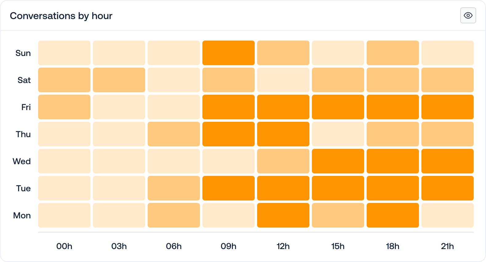 analytics-personalize-showcase-heatmap