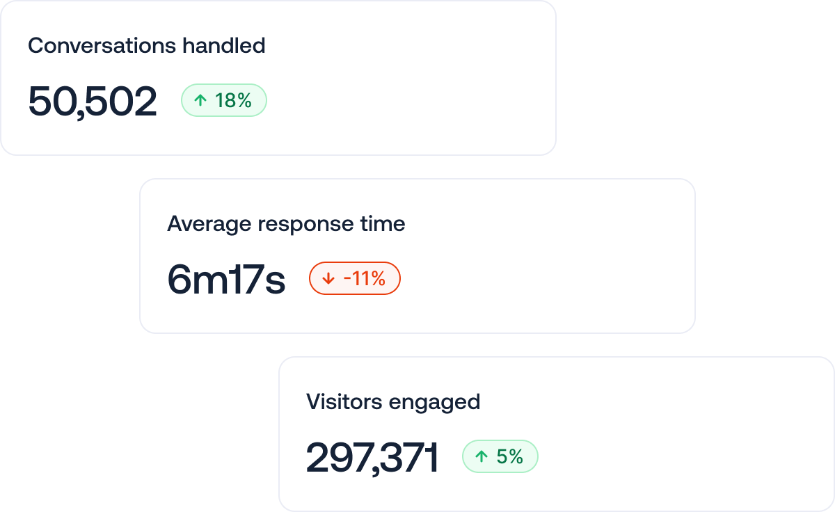 analytics-personalize-showcase-summary