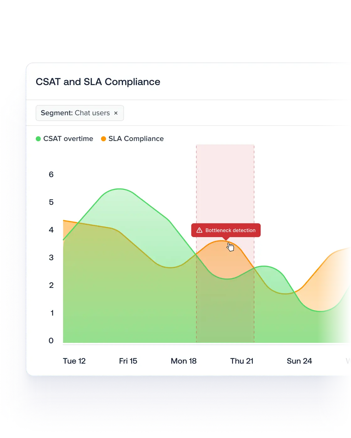 analytics-showcase-measure