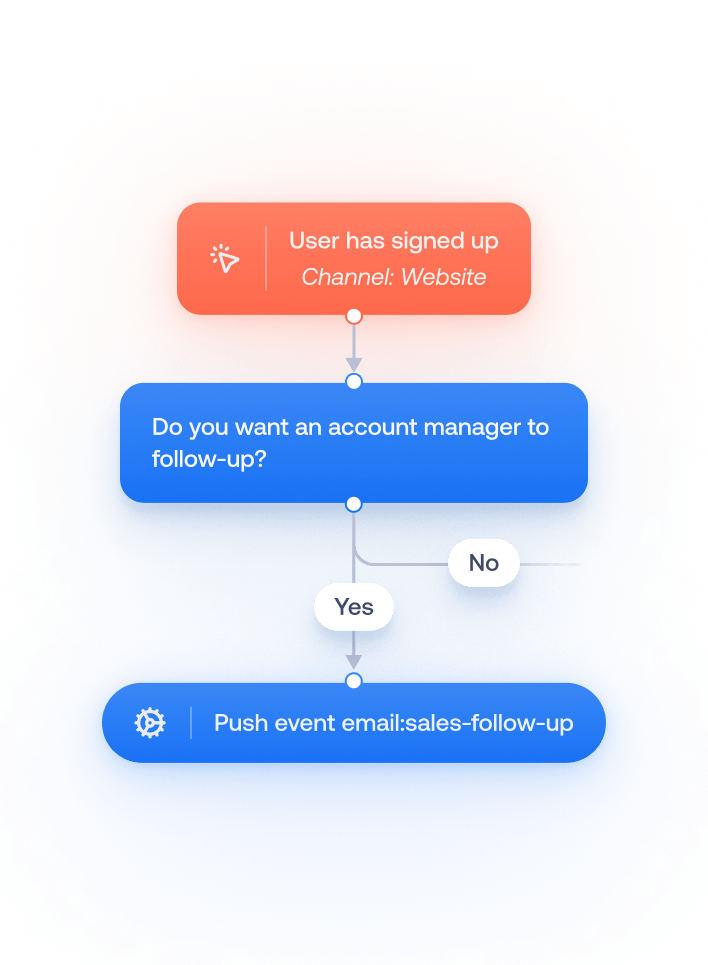 campaigns-engage-sdk-scenario-email