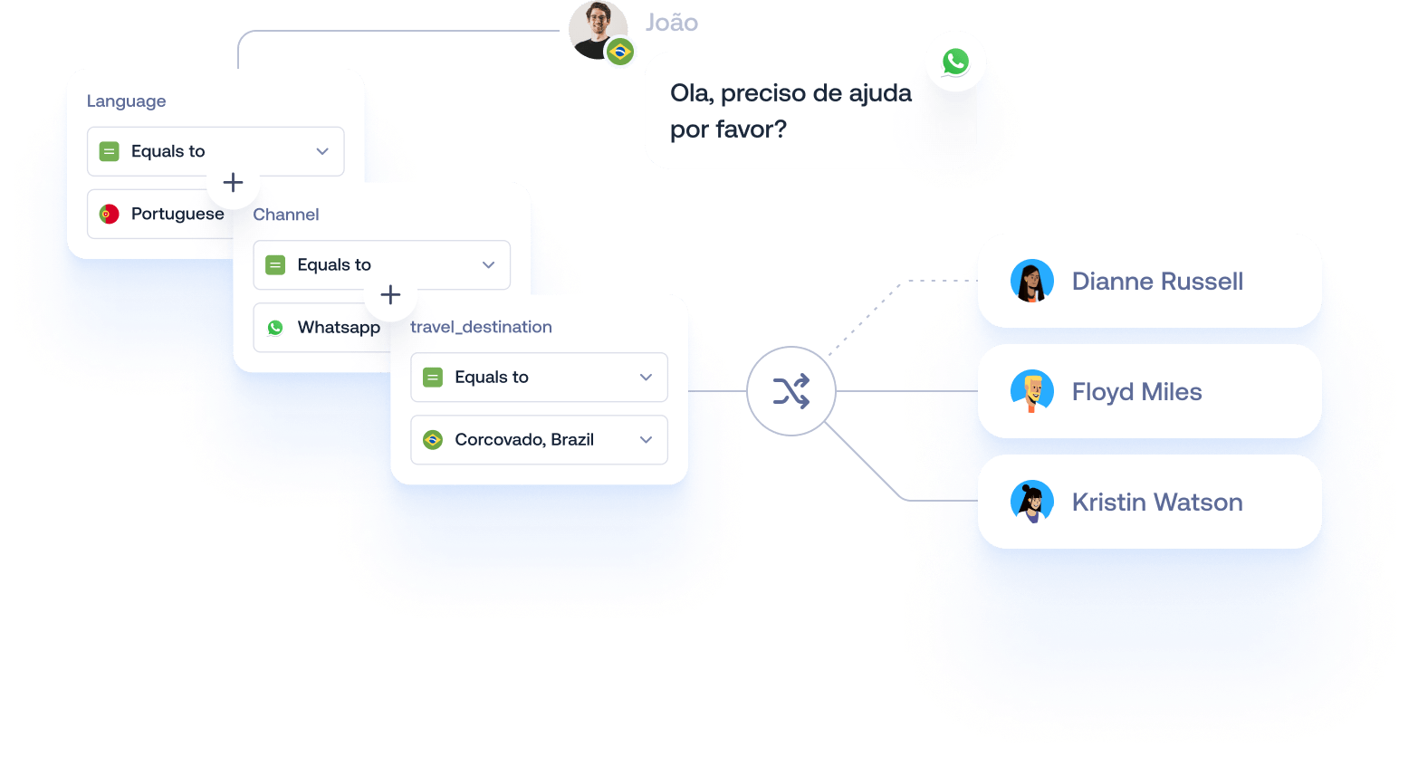 ticket-streamline-routing-custom