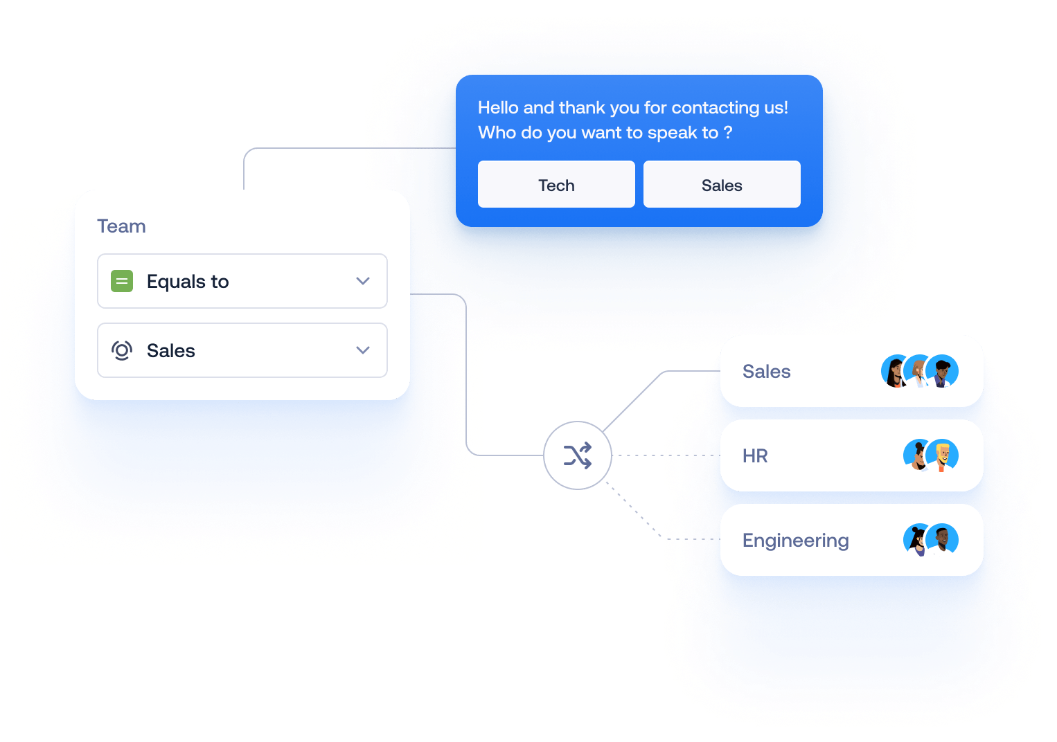 ticket-streamline-routing-origin
