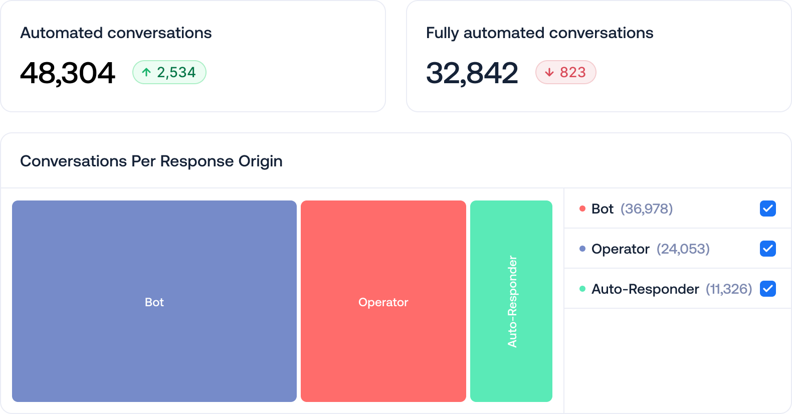 ticket-measure-automations