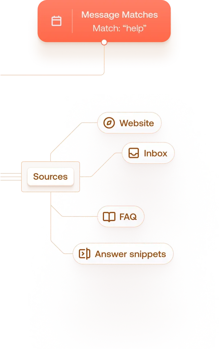 chatbot-explore-pattern-right