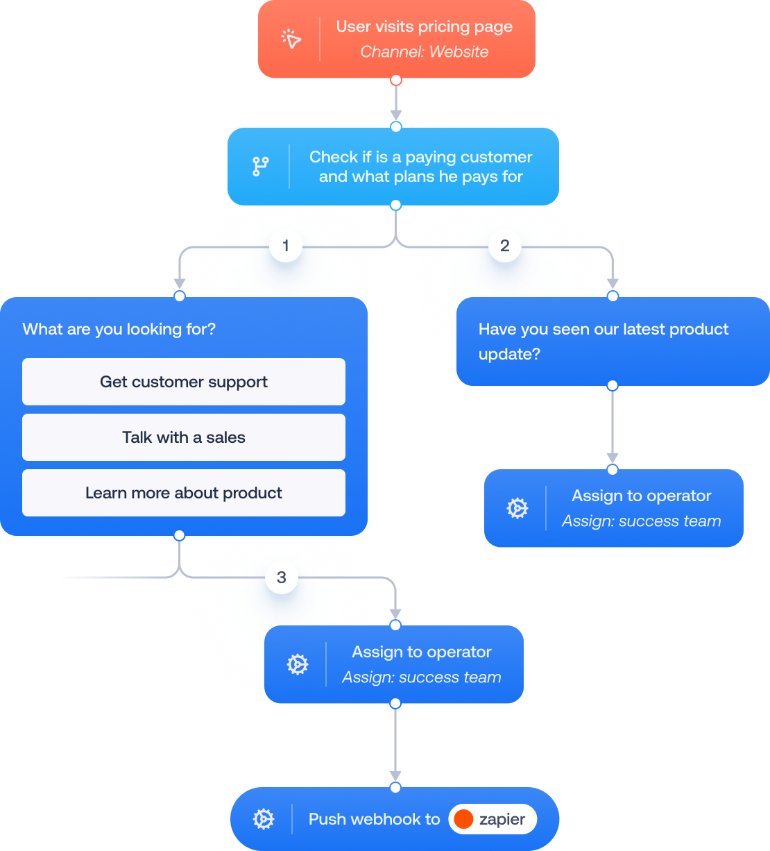 chatbot-automate-illustrationsmart-service