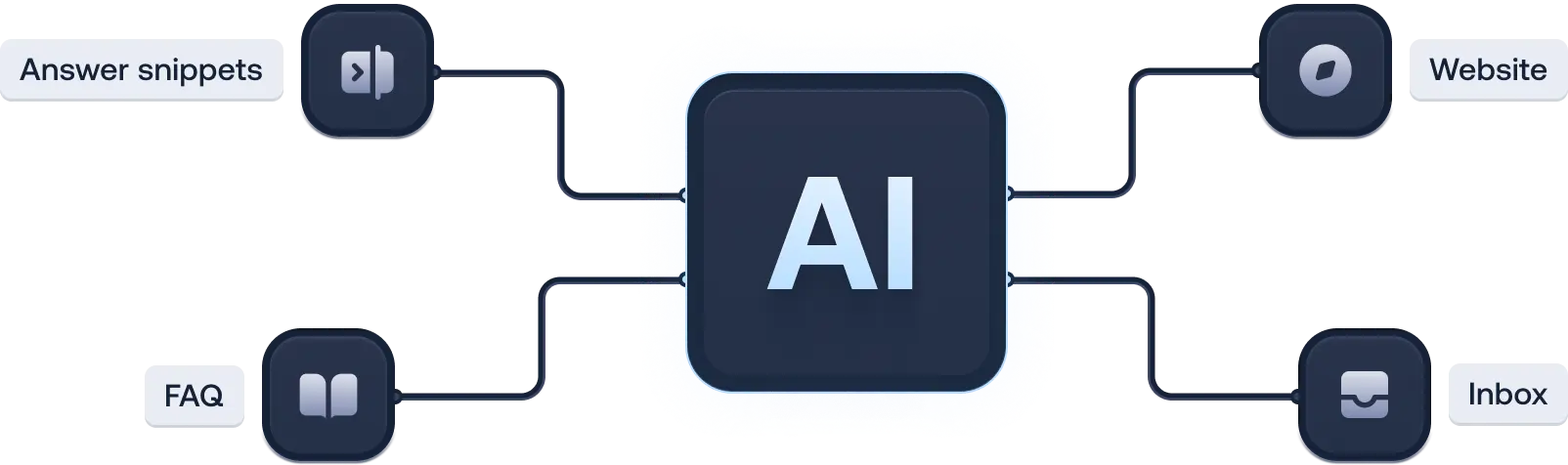 ticket-automate-connect-illustration