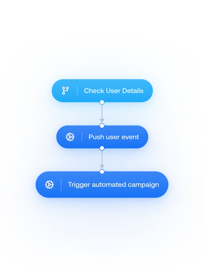 chatbot-builder-scenario-automation