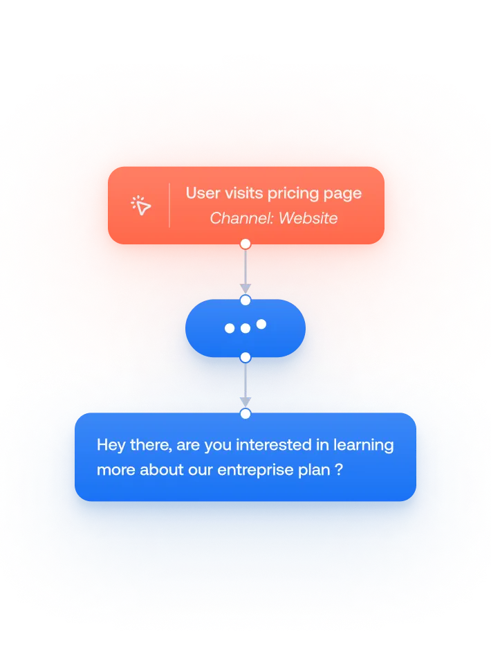 chatbot-builder-scenario-message