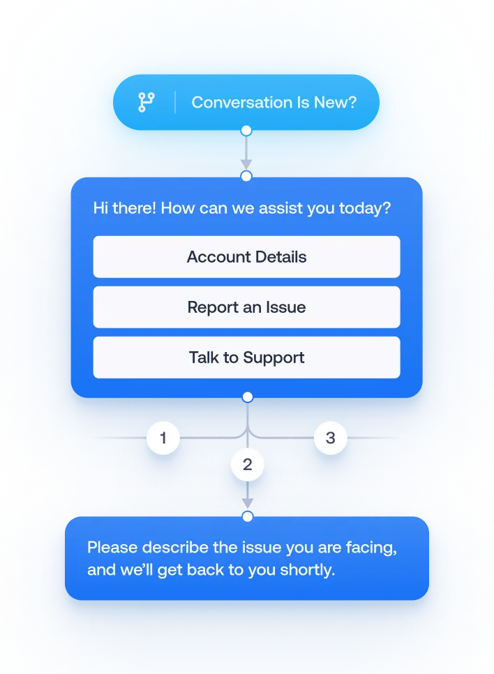 chatbot-builder-scenario-whatsapp