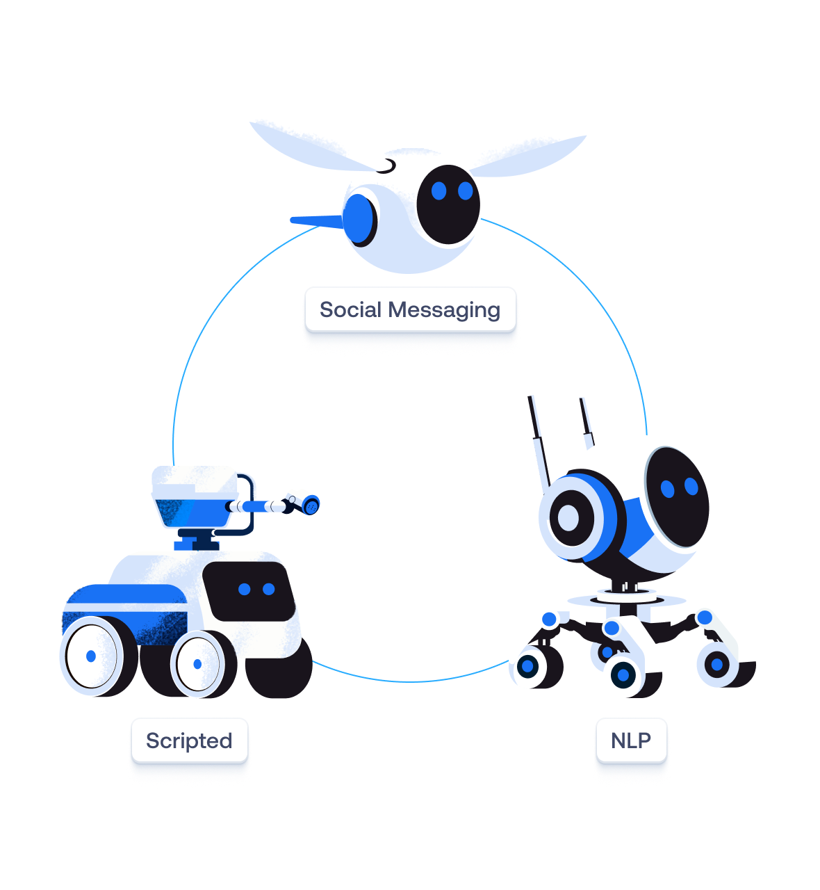 chatbot-explain-illustration-types