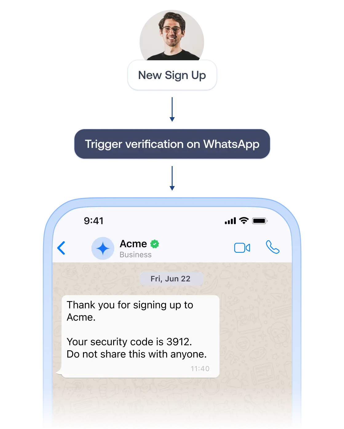 chatbot-main-showcase-flexibility